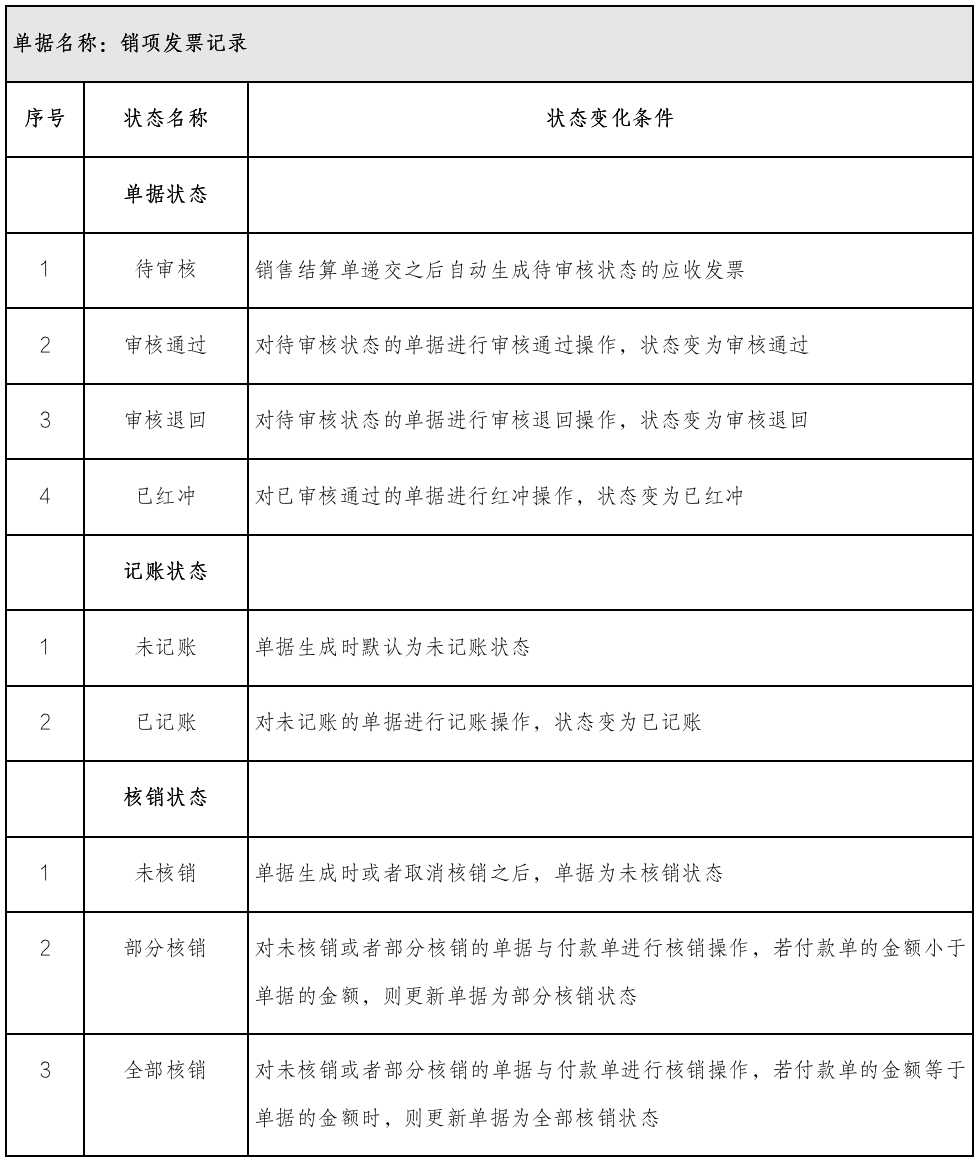 产品经理，产品经理网站